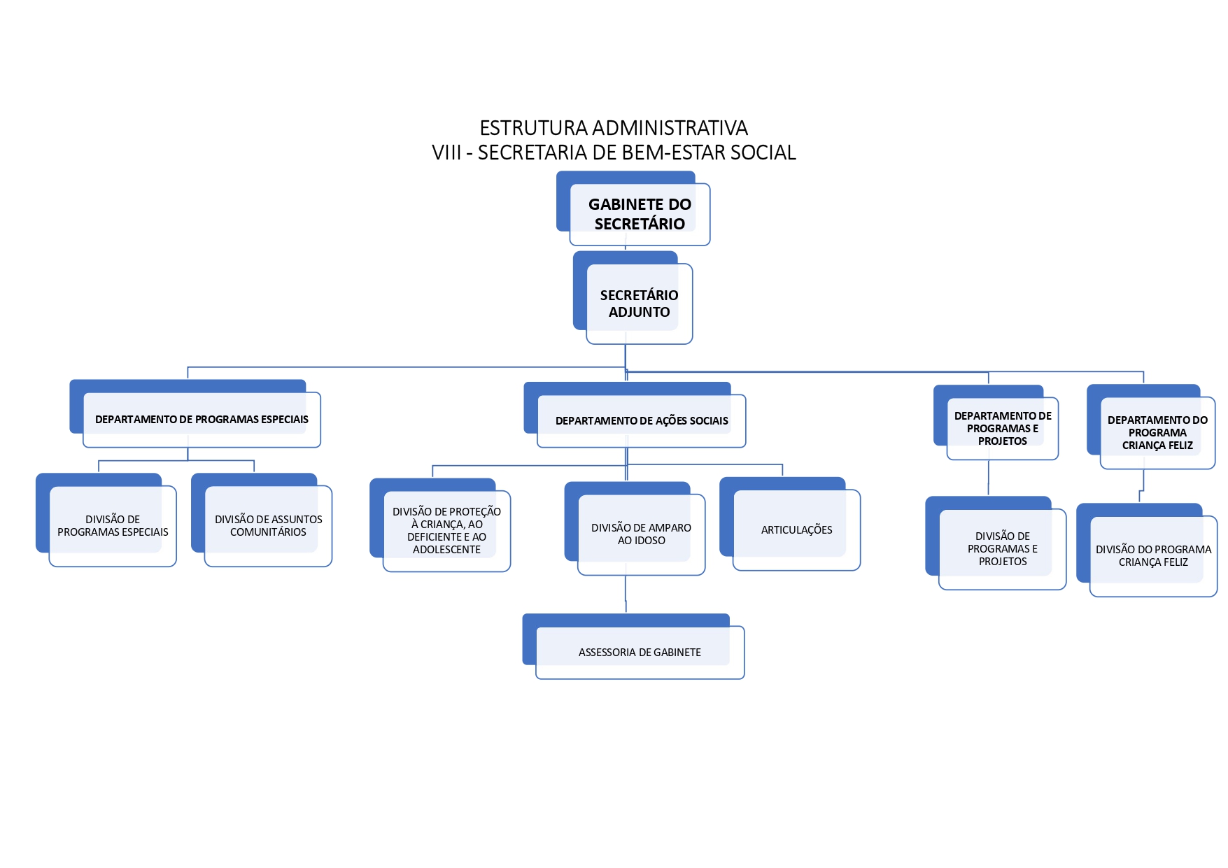 Organograma - Secretaria de Bem Estar Social