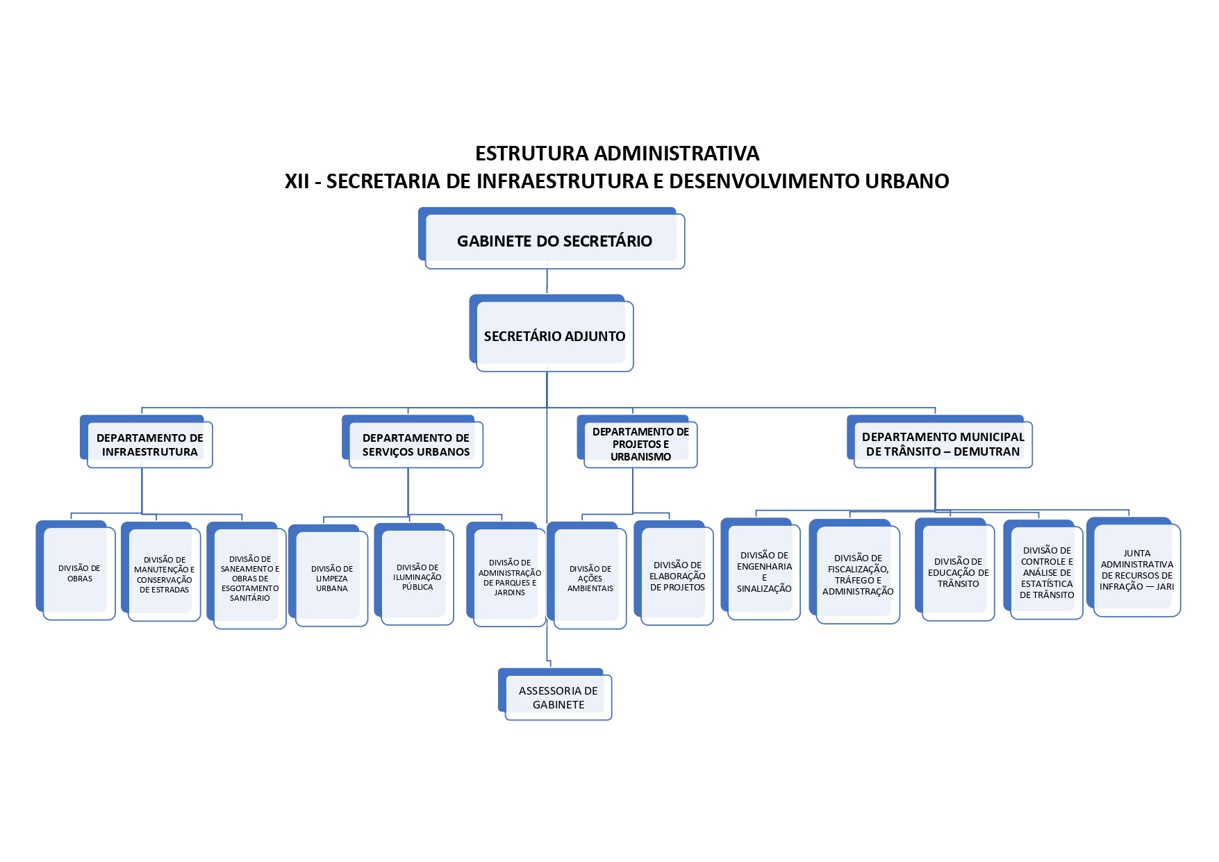 Organograma - Secretaria de Infraestrutura e Desenvolvimento Urbano
