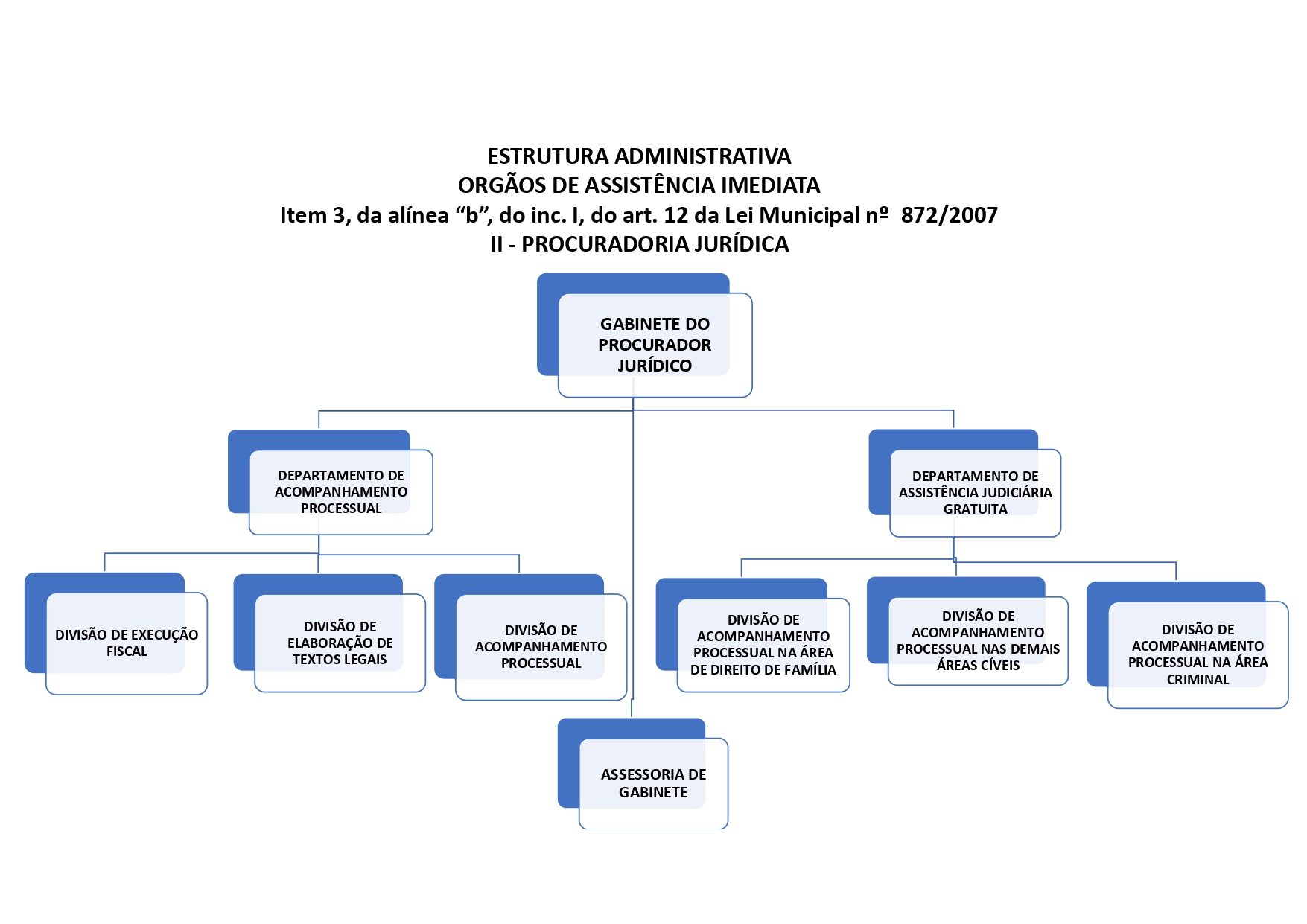 Organograma - Procuradoria Jurídica