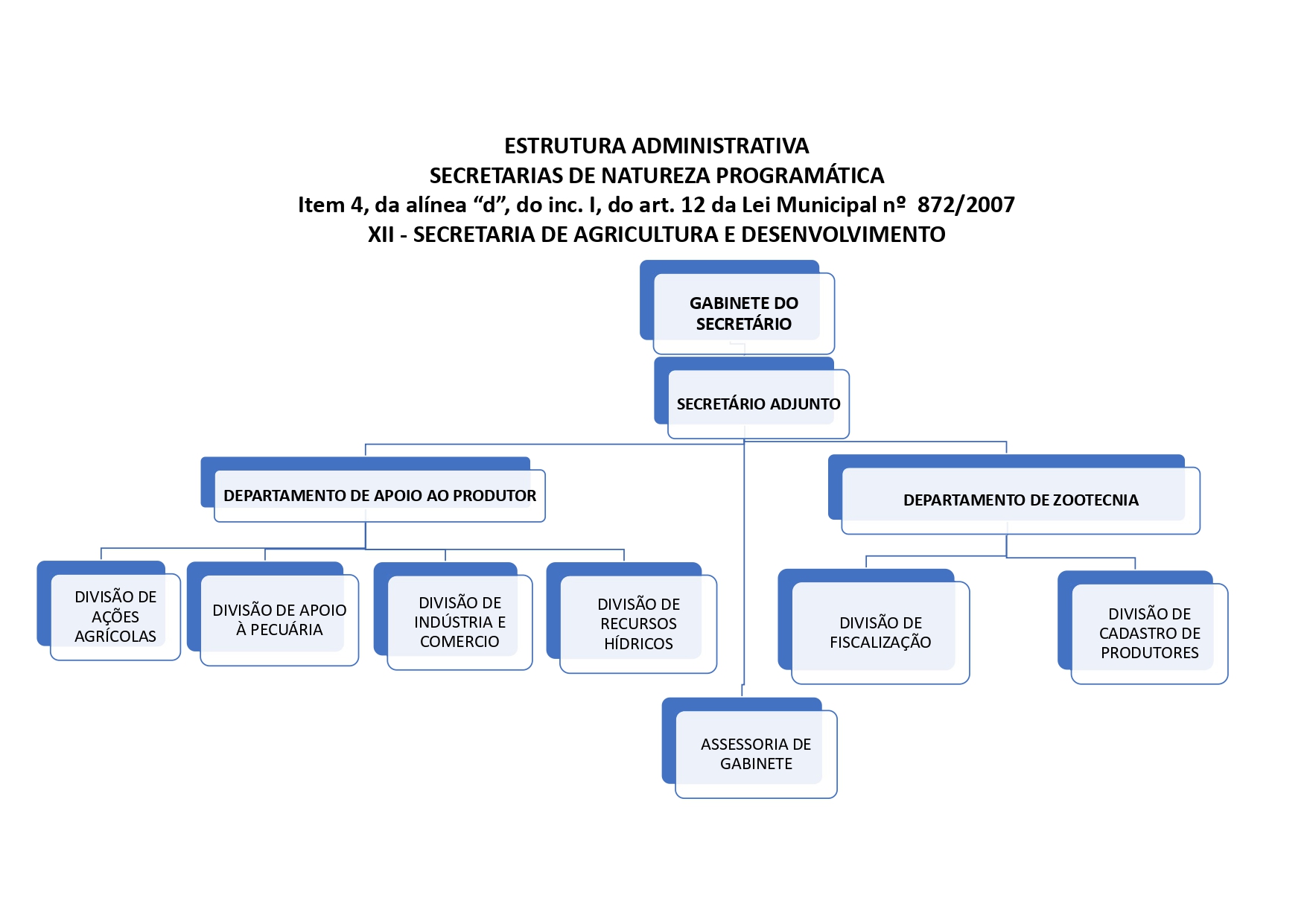 Organograma - Secretaria de Agricultura e Desenvolvimento