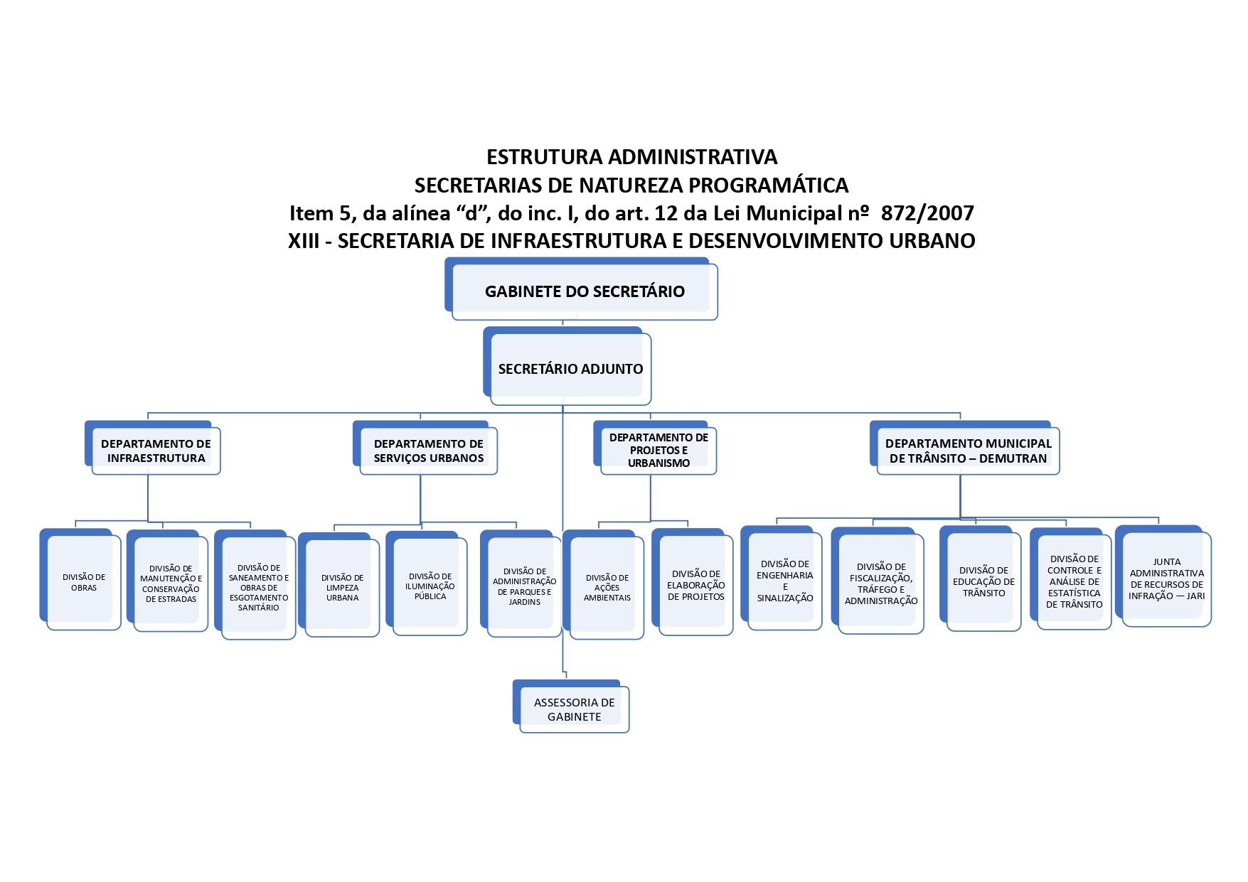 Organograma - Secretaria de Infraestrutura e Desenvolvimento Urbano