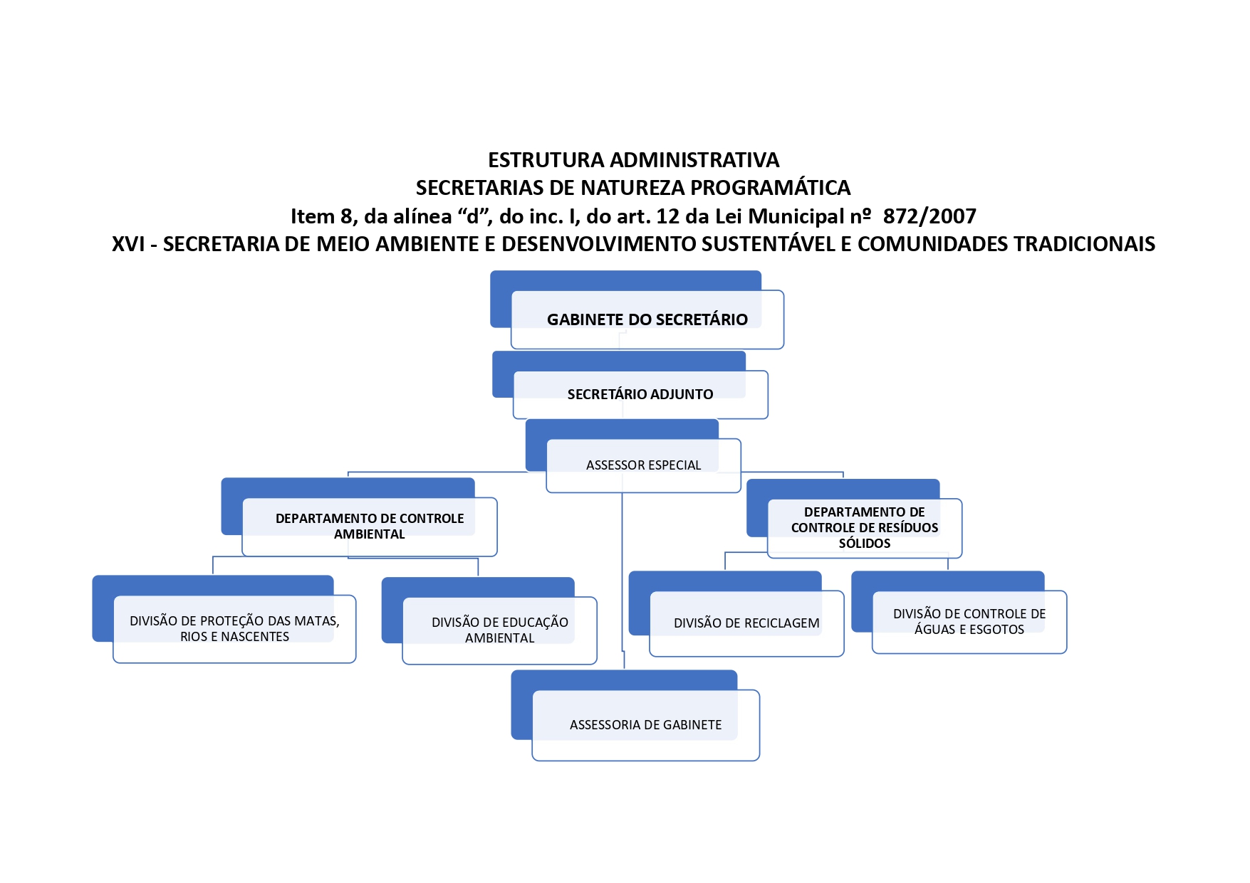 Organograma - Secretaria de Meio Ambiente e Desenvolvimento Sustentável