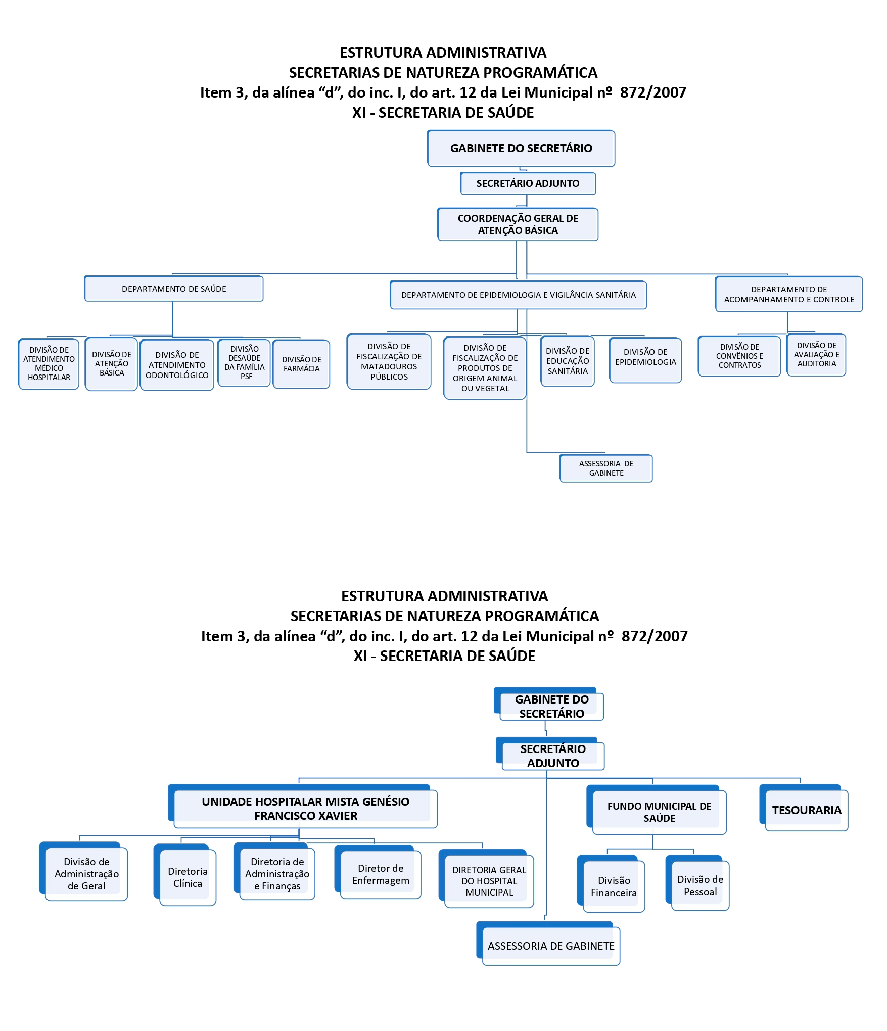 Organograma - Secretaria de Saúde