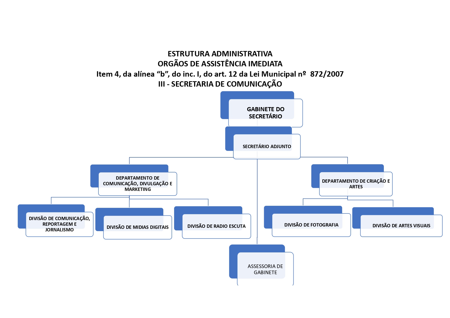 Organograma - Secretaria de Comunicação